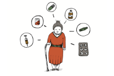 Grafik: Alte Frau mit Krückstock, um Sie herum Gedankenblasen mit Medizin für den täglichen Bedarf.