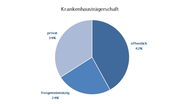 Träger Träger