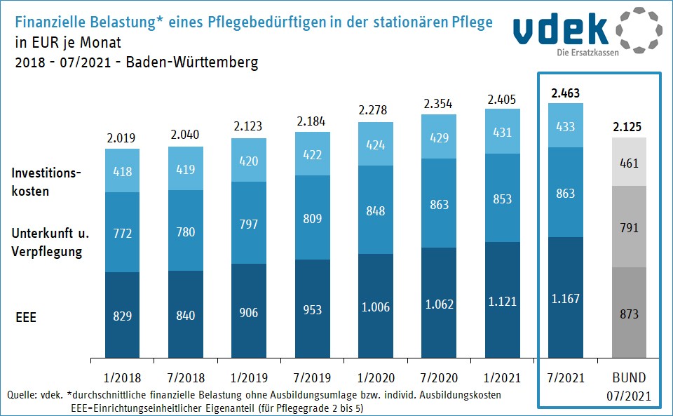 spv_finanz_belastung_baw_2018_2021_07