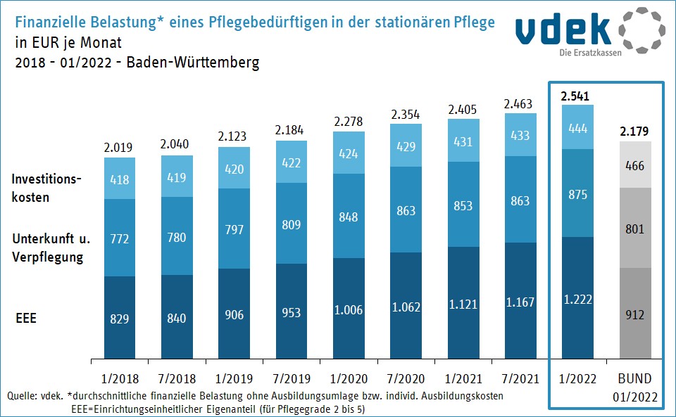 spv_finanz_belastung_baw_2018_2022_01