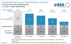 01 - BAW_finanz_belastung_nach_aufenthaltsdauer_07_2024