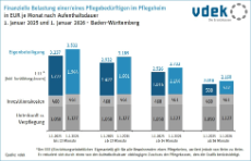 01 - BW_eigenanteile_vergleich_01_2025_zu_01_2026