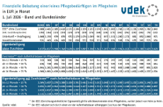 BUND_UND_ALLE_LAENDER_eigenanteile_vergleich_07_2026