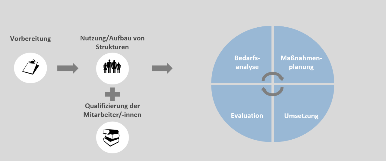 Quelle: vdek