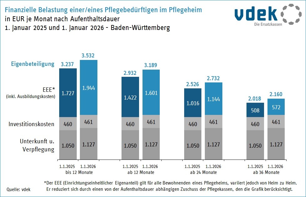 01 - BW_eigenanteile_vergleich_01_2025_zu_01_2026