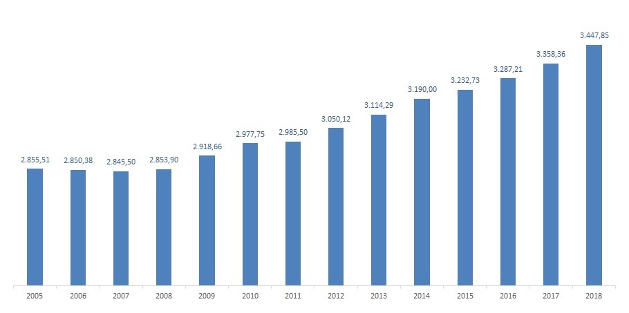 Statistik: Landesbasisfallwerte in Baden-Württemberg 2005 bis 2018 (ohne Ausgleiche). Statistik: Landesbasisfallwerte in Baden-Württemberg 2005 bis 2018 (ohne Ausgleiche).