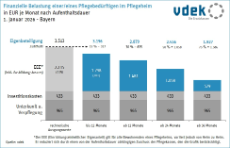 02 - BY_eigenanteile_nach_aufenthaltsdauer_01_2026