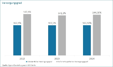 zahn_und kieferorthopädische Verhandlungsgrade Basisdaten Berlin