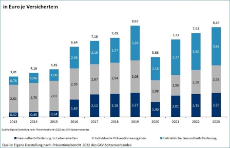 GKV-Ausgaben für Prävention und Gesundheitsförderung Basisdaten Berlin