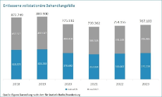 Entlassene vollstationäre Behandlungsfälle Basisdaten Berlin