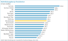 Heilmittelausgaben