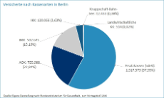Versichertenzahlen Berlin 2026.jpg