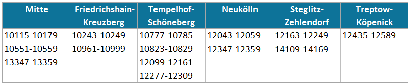 Tabelle-Mass Tabelle-Mass