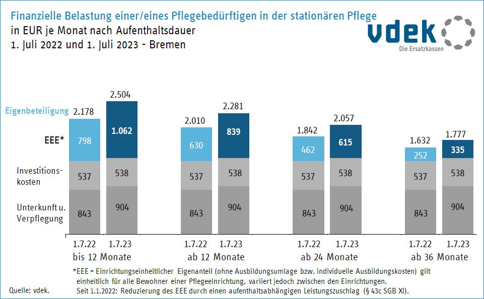 BRE_vergleich_juli_2022_zu_juli_2023