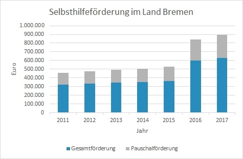 Selbsthilfe-Transparenz 2017 Selbsthilfe-Transparenz 2017