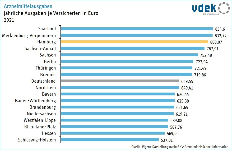 Arzneimittelausgaben 2021 je Versicherten in Euro, nach KV-Bezirken 