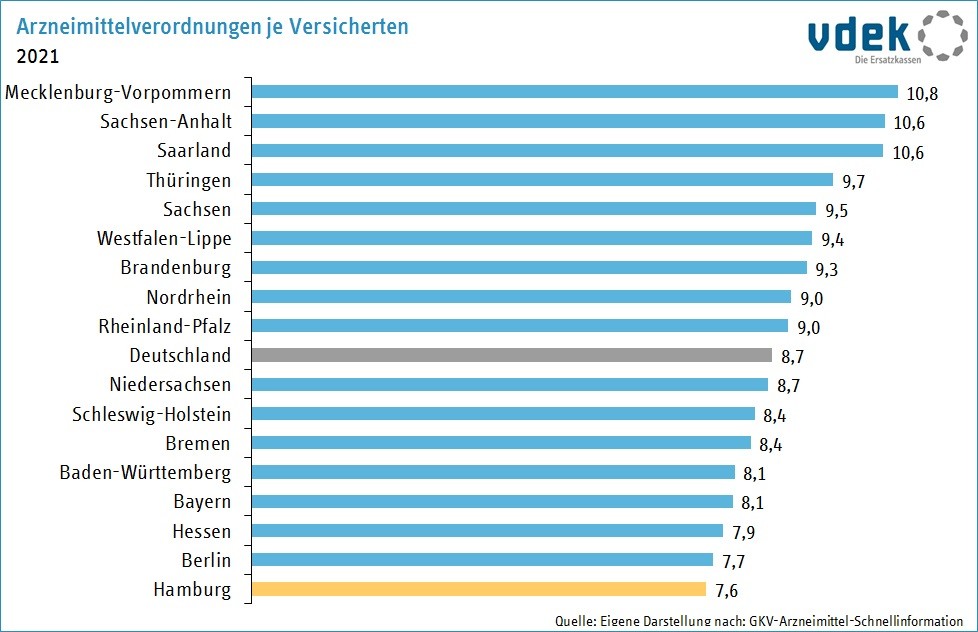 Arzneimittelverordnungen je Versicherten 2021, KV-Bezirke