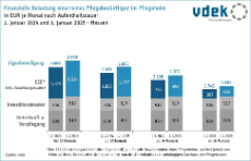 07 - HES_eigenanteile_vergleich_januar_2024_zu_januar_2025