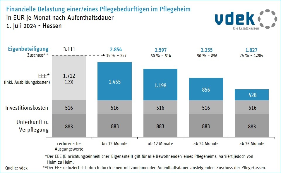 07 - HES_finanz_belastung_nach_aufenthaltsdauer_07_2024 07 - HES_finanz_belastung_nach_aufenthaltsdauer_07_2024