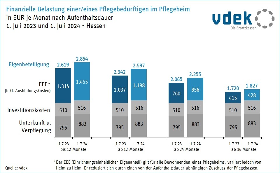 07 - HES_vergleich_juli_2023_zu_juli_2024 07 - HES_vergleich_juli_2023_zu_juli_2024