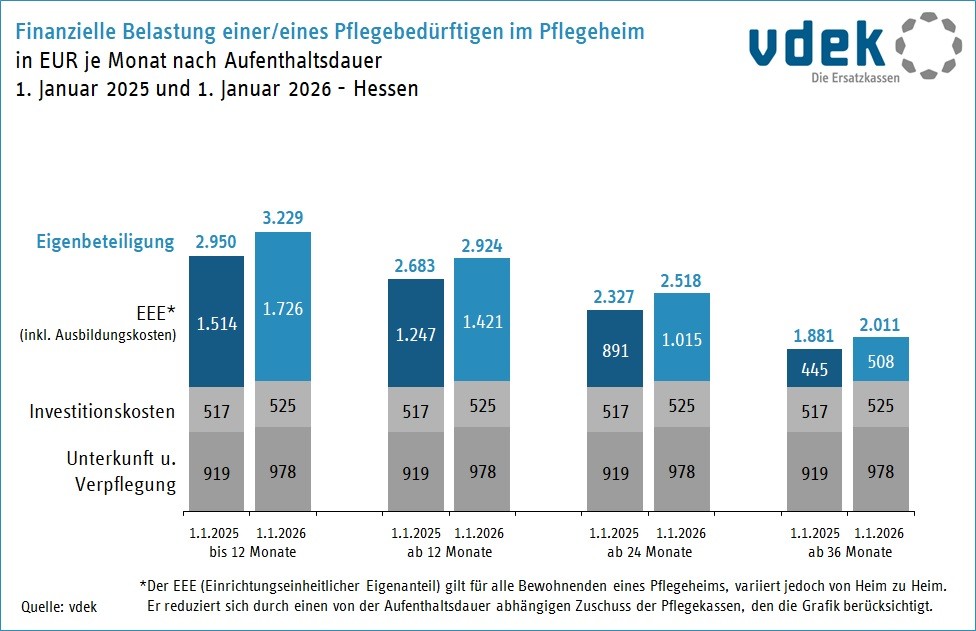 07 - HE_eigenanteile_vergleich_01_2025_zu_01_2026