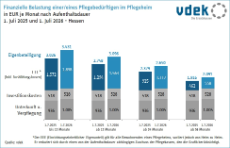 07 - HE_eigenanteile_vergleich_07_2025_zu_07_2026