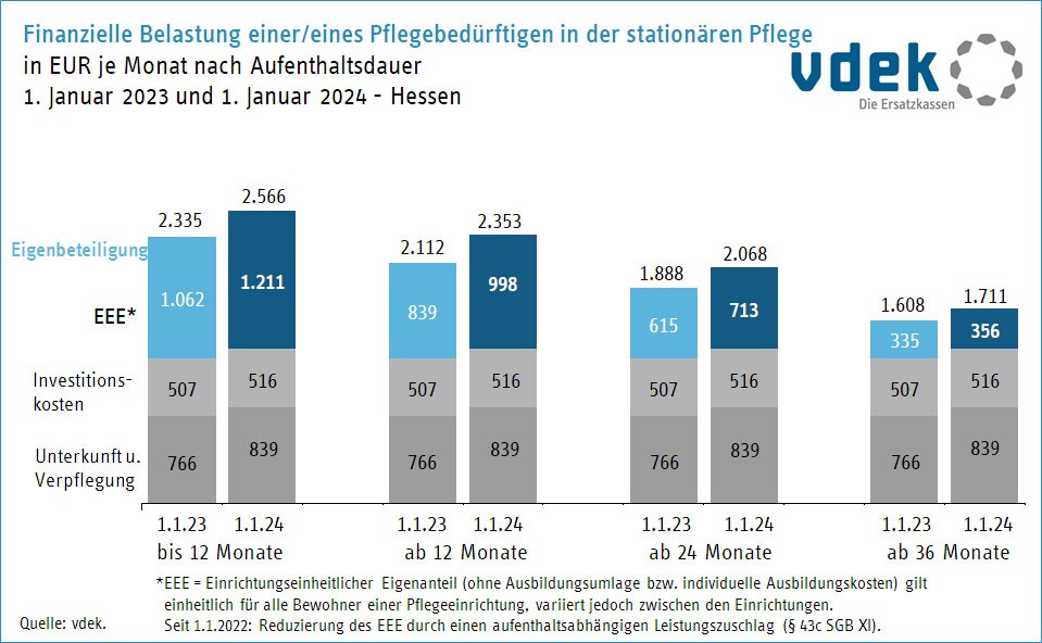 HES_vergleich_januar_2024_zu_januar_2023_FINAL HES_vergleich_januar_2024_zu_januar_2023_FINAL
