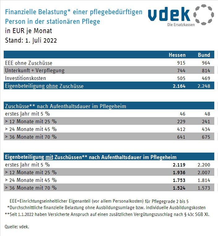 HES_vergleich_mit_BUND_20220701