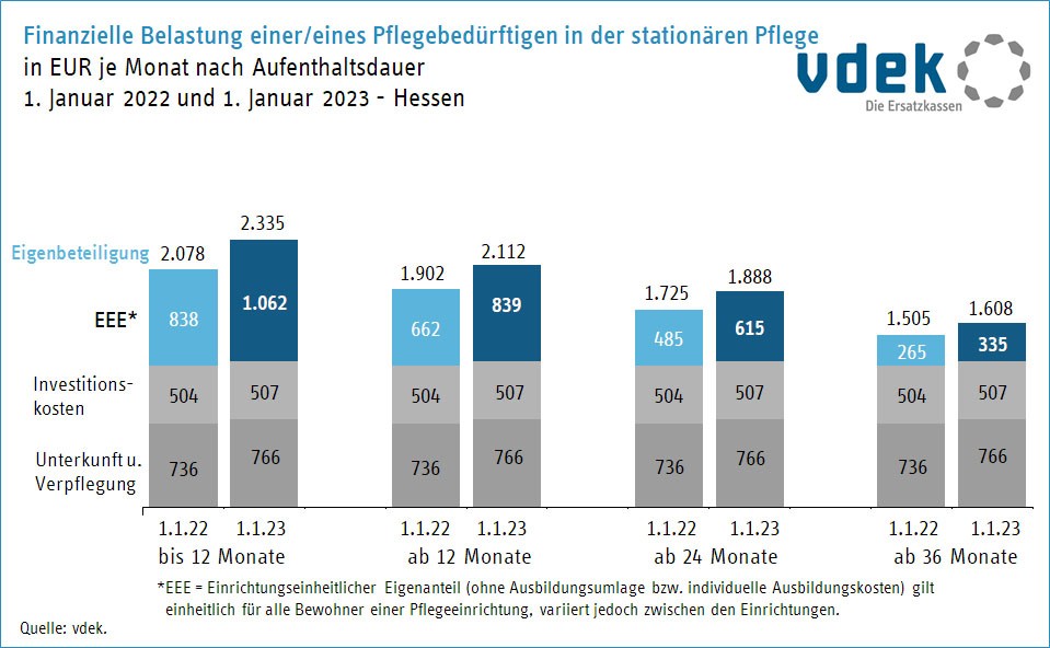 HES_vergleich_januar_2023_zu_januar_2022 HES_vergleich_januar_2023_zu_januar_2022