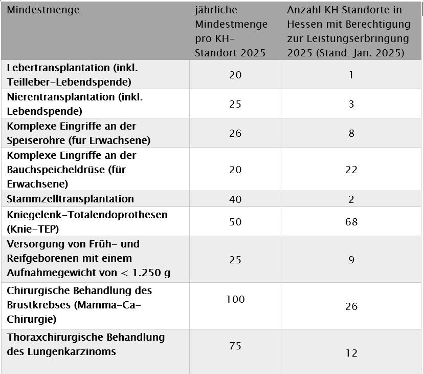 Tabelle Mindestmengen 2025 Tabelle Mindestmengen 2025