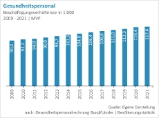 Gesundheitspersonal-Beschaeftigungsverhaeltnisse-MV