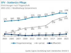 Stationaere-Pflege-Traegerschaft-MV