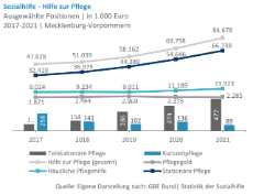 Pflege-Sozialhilfe-Hilfe-zur-Pflege-MV