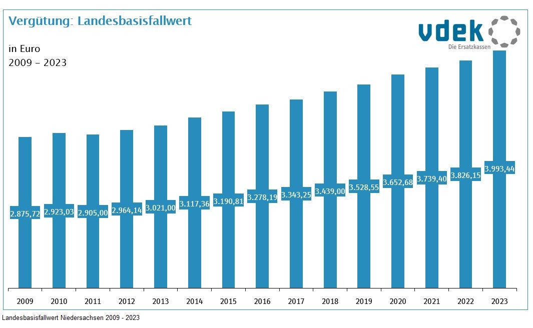 2023_krankenhaeuser_landesbasisfallwert 2023_krankenhaeuser_landesbasisfallwert