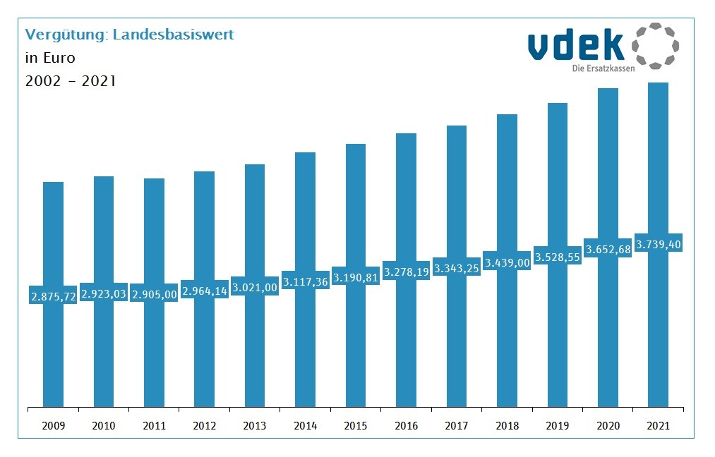 2109_Vergütung_Landesbasiswert 2109_Vergütung_Landesbasiswert