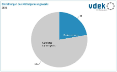 2112 Einrichtungen_Müttergenesesungswerk