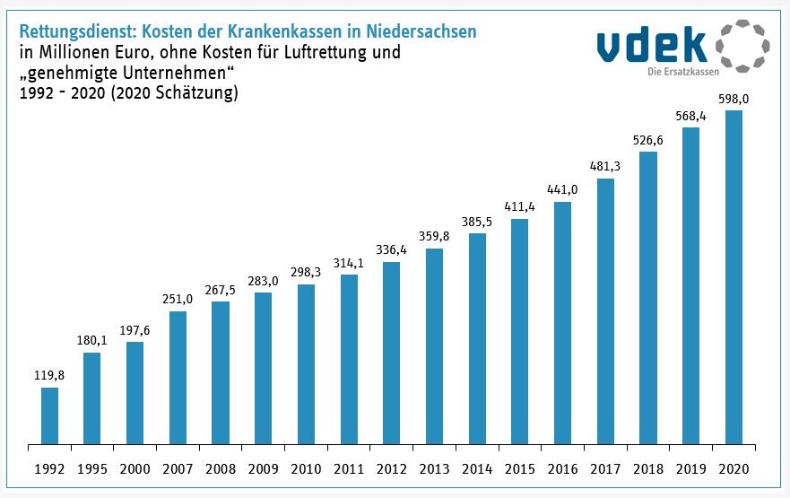 2112_Kosten_Rettungsdienst 2112_Kosten_Rettungsdienst