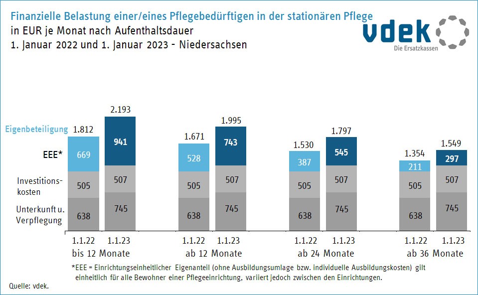 NDS_vergleich_januar_2023_zu_januar_2022