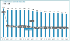 KH Bettenkapazitaet 23