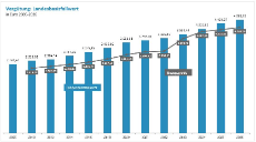 Landesbasisfallwert26