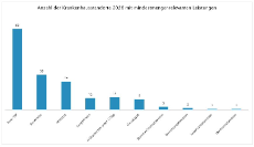 Mindestmengen 2026 Bild