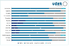 Seite 12 Versogungsgrade