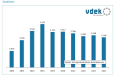 Seite 15 Zahnärzte Logo