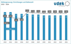 Seite 31 Müttergenesung Logo