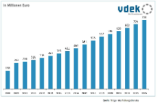 Seite 40 Rettungsdienst Ausgaben Logo