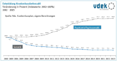Krankenhausbetten Niedersachsen 2023