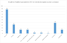 Mindestmengen 2025 Bild Mindestmengen 2025 Bild