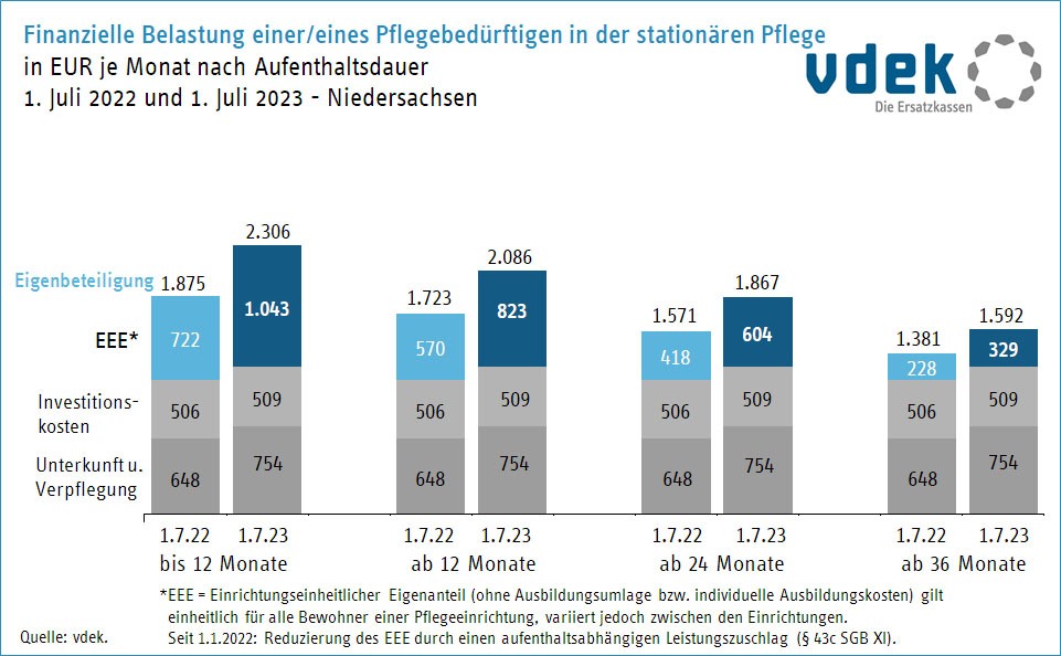 NDS_vergleich_juli_2022_zu_juli_2023