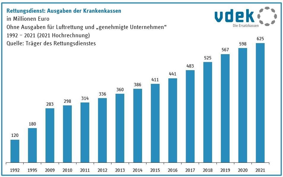 Rettungsdienst Ausgaben Internet Rettungsdienst Ausgaben Internet