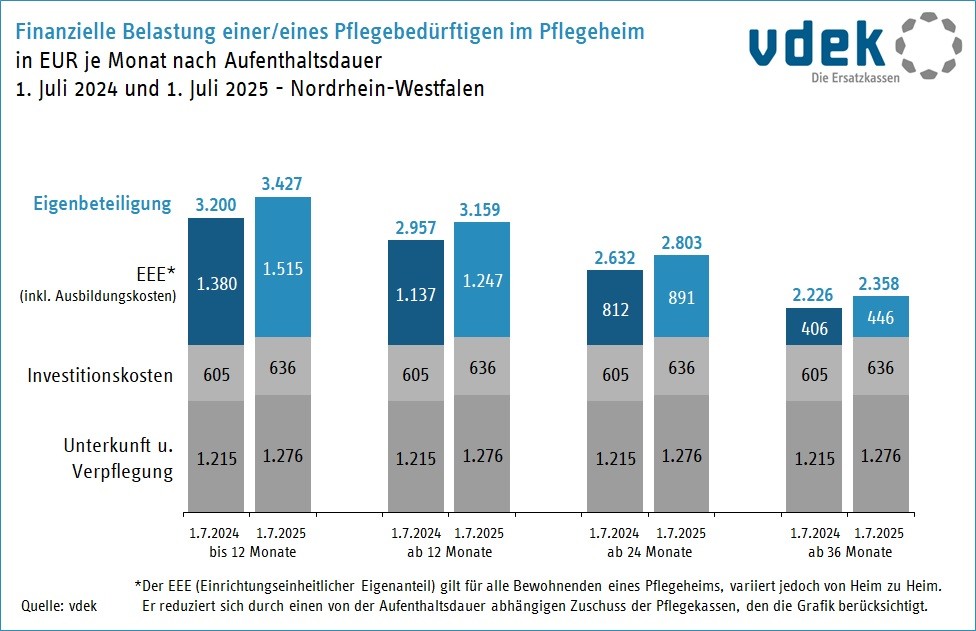 10 - NW_eigenanteile_vergleich_07_2024_zu_07_2025